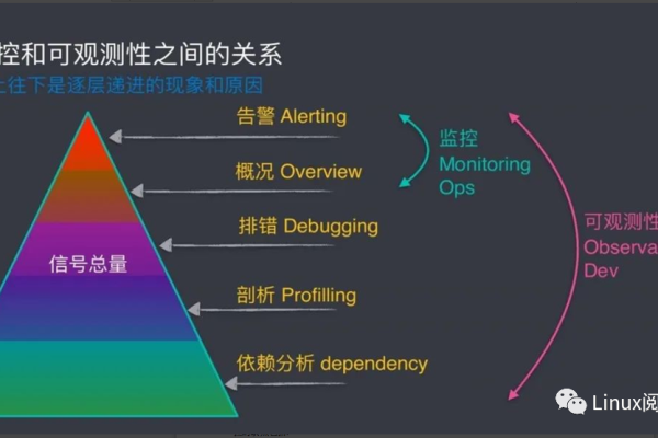 如何通过Linux性能调优原理提升系统效率？