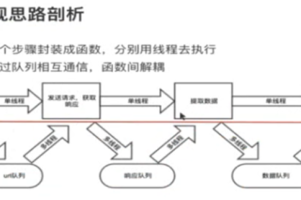 爬虫多线程_多线程任务