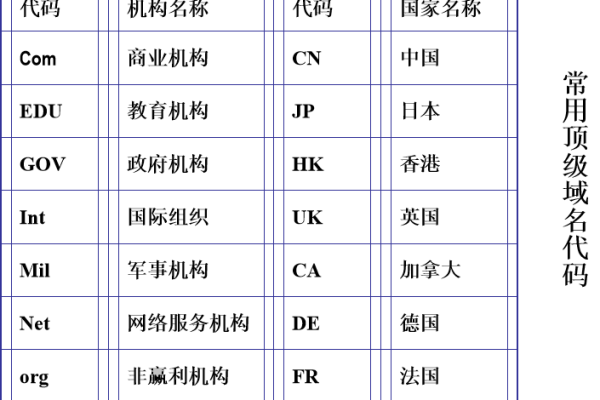 国家顶级域名网站是_基本概念