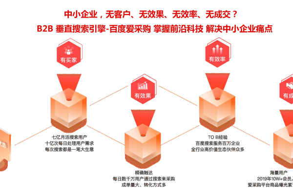 哪家域名注册服务商提供最具成本效益的服务？