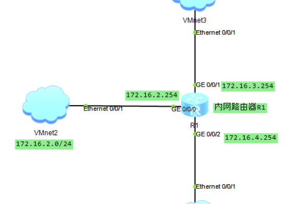 如何在Linux环境下优化路由器性能？