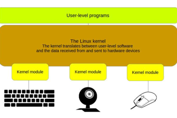 如何在Linux中将进程服务化？  第1张