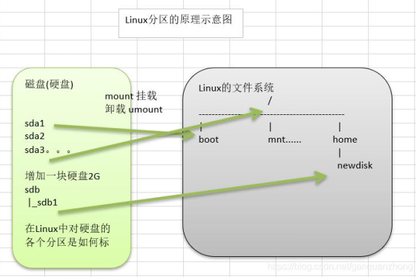 如何在Linux系统中实现内网与外网的互通？