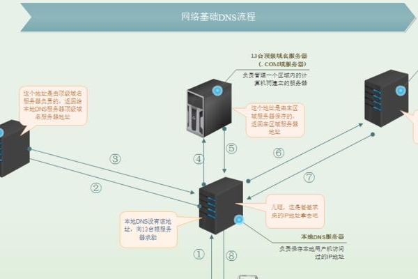 IPv6服务器，其高效性如何体现在网络连接与数据传输中？