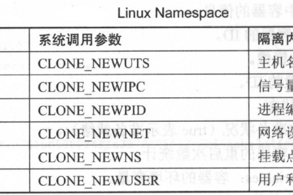 在Linux中，容器技术是如何实现应用程序隔离的？