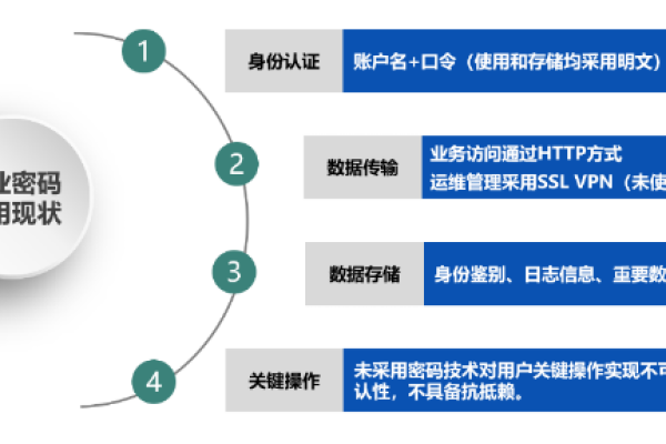 域名委托注册过程中有哪些关键环节需要注意，以确保安全与合规？