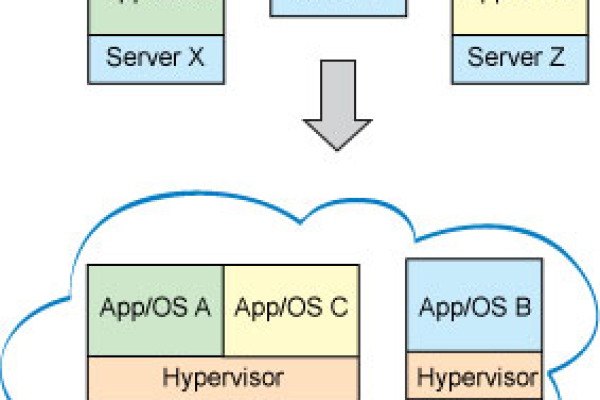 云服务如何改变了Linux的部署和应用？  第1张