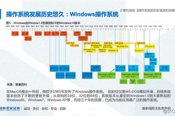 Linux版本演进，我们如何追踪主线版本号的变化？