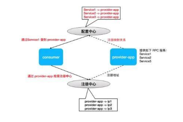 如何在百度Bae云平台上成功部署原版dedecms系统？