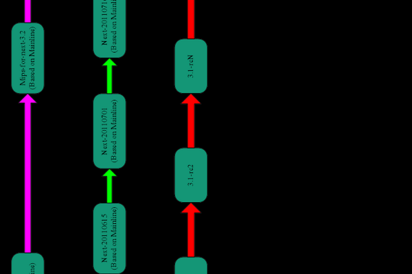 如何在Linux系统中实现多路径恢复？  第1张