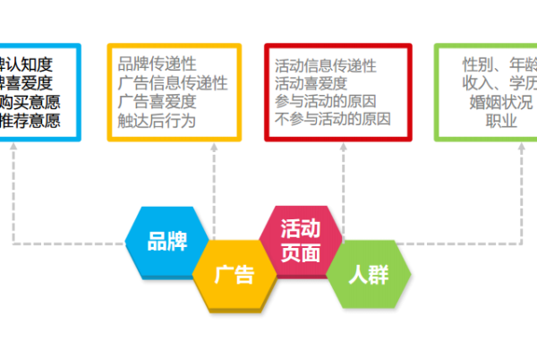 如何评估网站推广效果