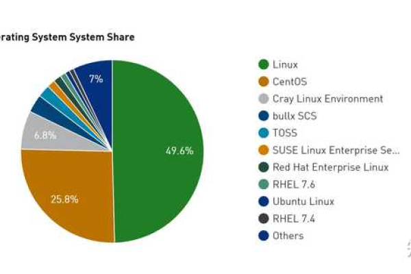 如何有效降低Linux系统中的软中断占用率？  第1张