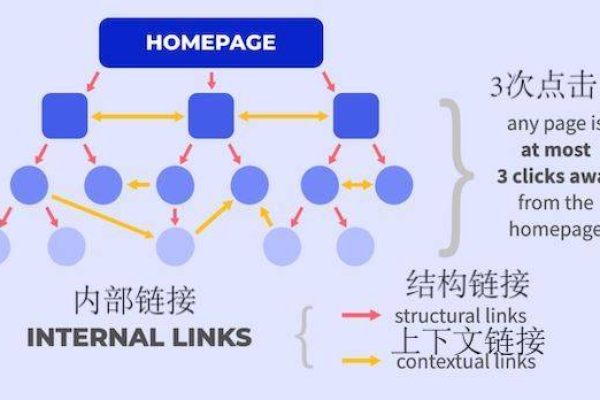 如何让织梦系统自动优化内部链接结构？  第1张