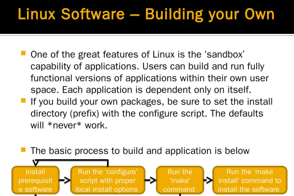 What is the English term for a Linux driver?