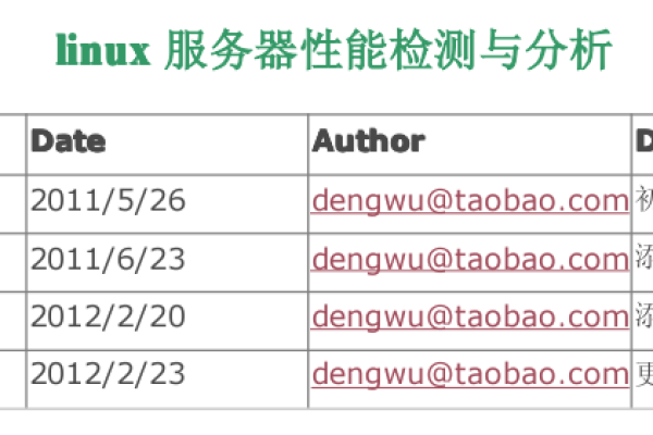 如何进行Linux服务器的性能和安全检测？