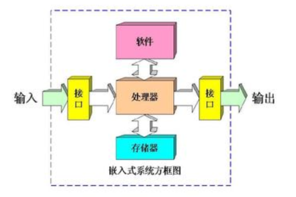 Linux机器人框架，如何利用开源技术构建智能自动化解决方案？