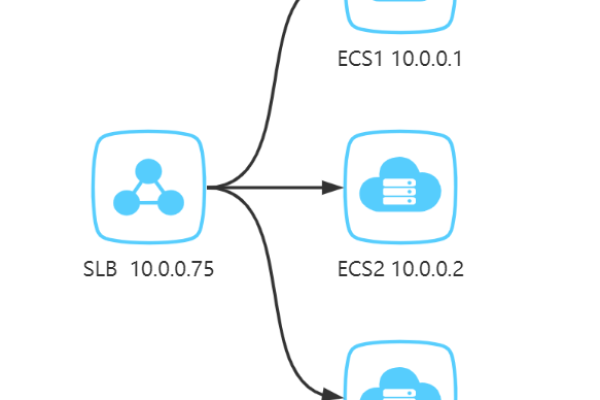 如何有效列出Kubernetes集群中的Pods使用云容器引擎？  第1张