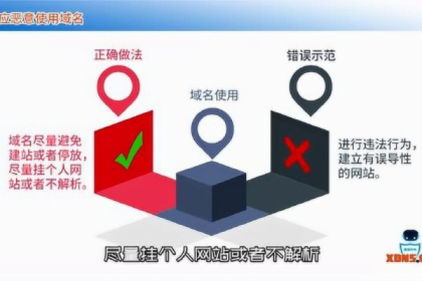 域名注册实名制实施后，对个人和企业有哪些潜在影响和挑战？