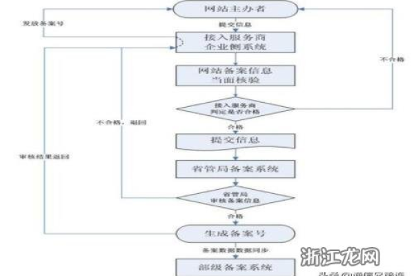 网址备案为什么必须要做,网址备案是什么以及为什么要备案