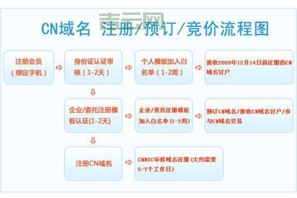 如何选择性价比高的便宜域名注册查询服务商？揭秘最佳选择标准！