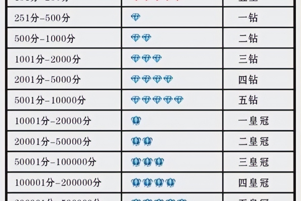 淘宝店铺如何增加信誉