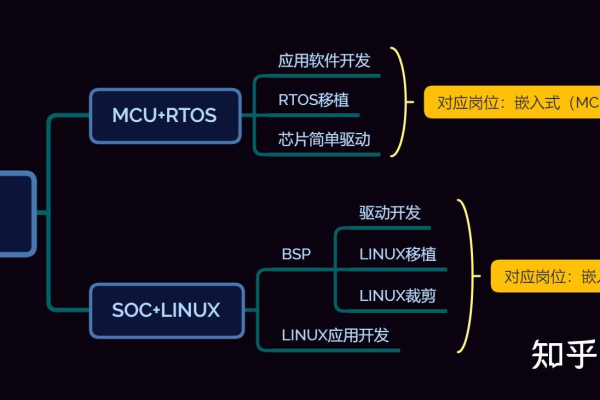 Linux单片机的发展趋势，未来将如何影响嵌入式系统领域？