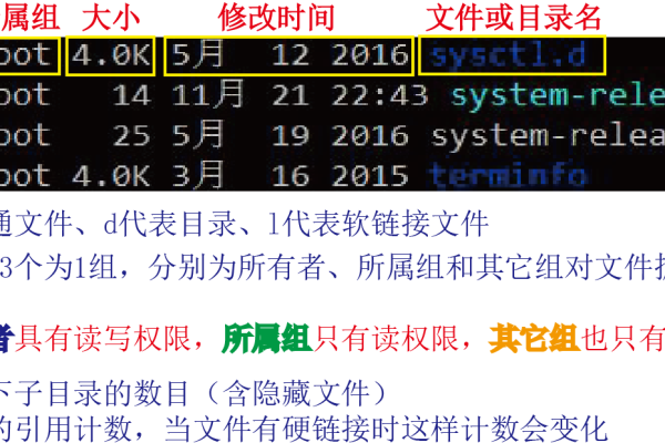 如何在Linux中处理文本文件以保留换行符？