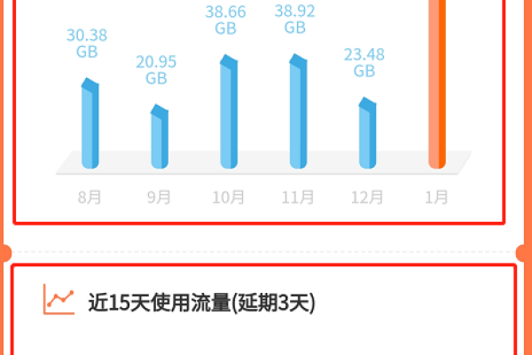 如何查询联通手机流量