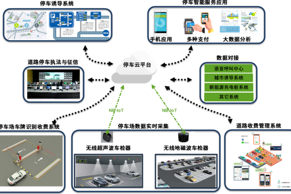 如何利用Linux系统打造高效智能的停车管理解决方案？