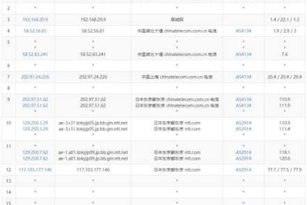 #黑五#搬瓦工：2022年黑五优惠码(搬瓦工 2020黑五)（黑五活动）