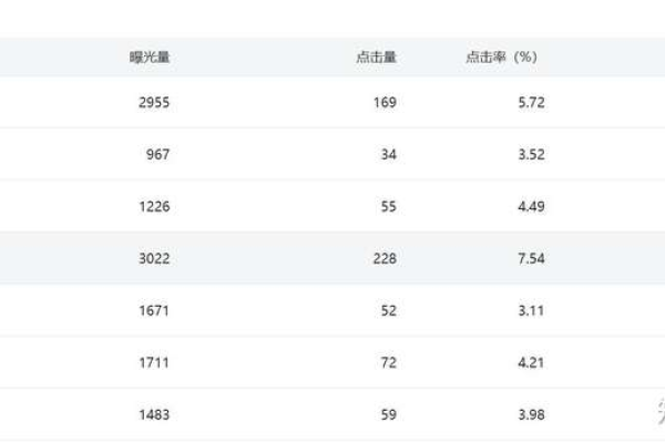 如何每日获取10万赞以提升个人影响力？