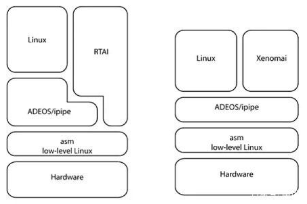 如何选择合适的Linux嵌入式培训课程？