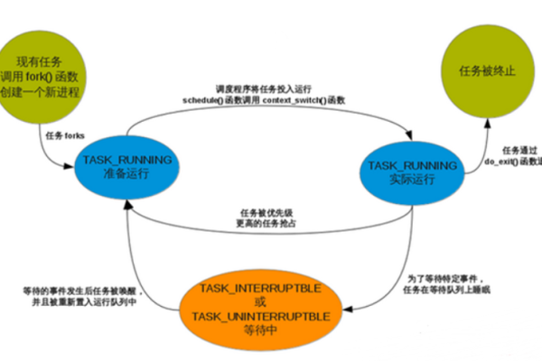 如何在Linux环境下高效管理周期性任务？