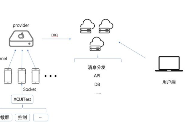 云手机的工作原理是什么，它有哪些显著优势？