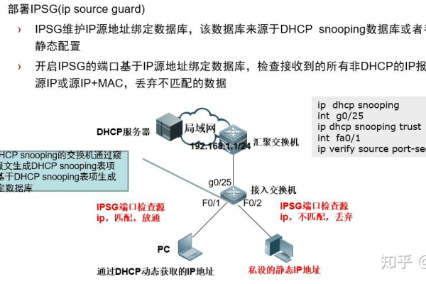 静态IP与DHCP，哪种配置更适合您的网络需求？  第1张