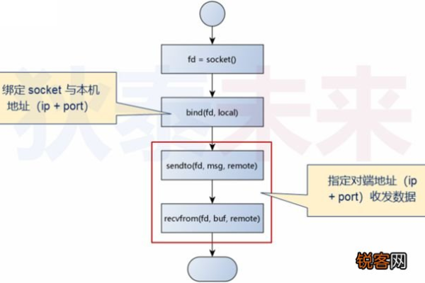 如何在Linux系统中设置虚拟串口进行数据转发？