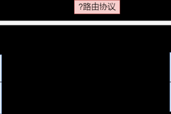 云服务器中的BGP类型，静态BGP、全动态BGP和优选BGP之间有什么关键区别？