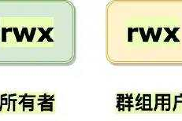 Linux列表名词解释，了解这些术语意味着什么？