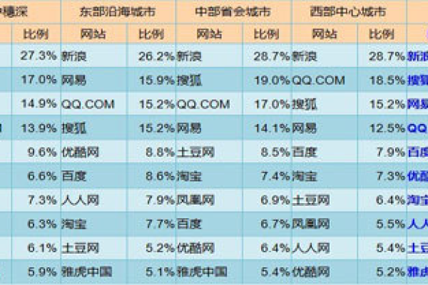 百度搜索排名,附详细介绍  第1张