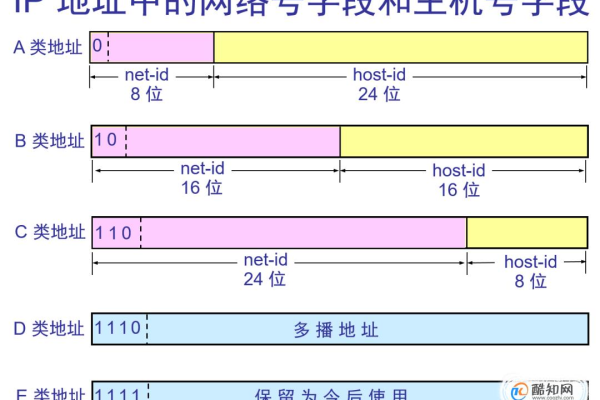 我的IP地址有什么用处,我的IP地址是什么