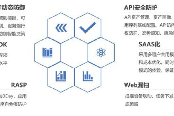 堡塔云WAF性能如何？全面了解堡塔云WAF功能与优势