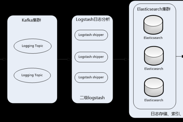 从Linux运维到产品经理，转型之路如何规划？