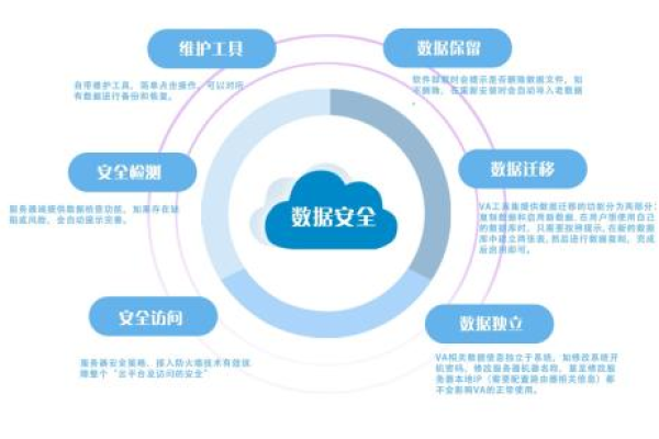 如何保证企业数据安全