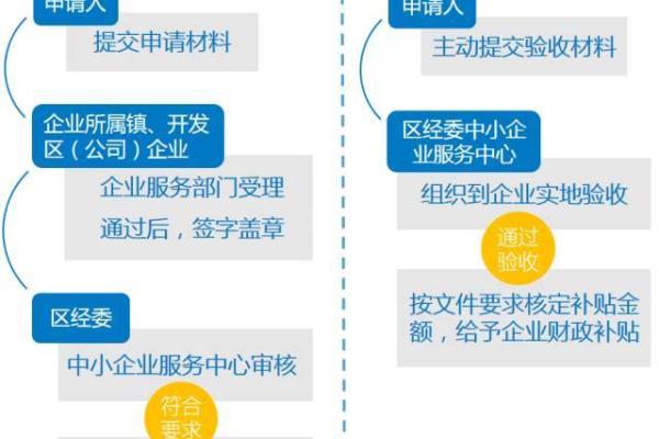 双自主企业如何申请补贴  第1张