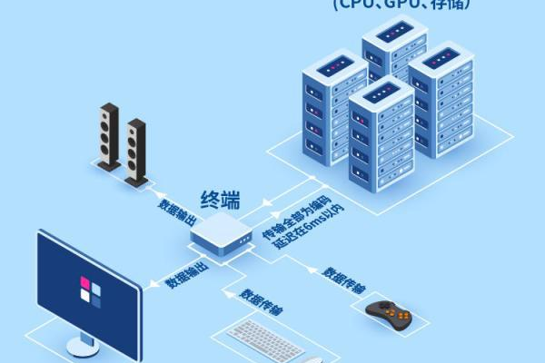 云服务器管理终端的作用是什么