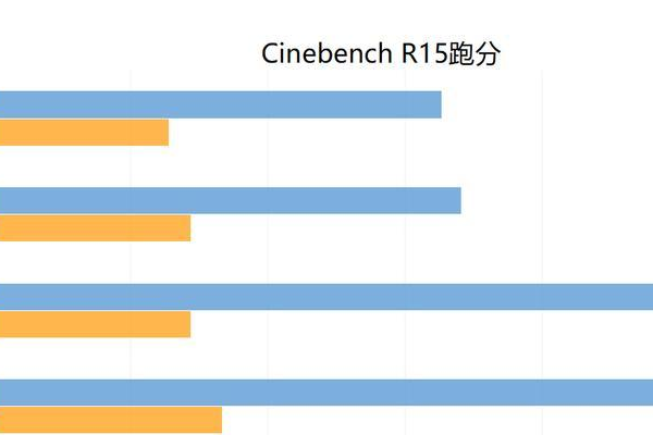 如何解读CPU性能参数，详细解析指南