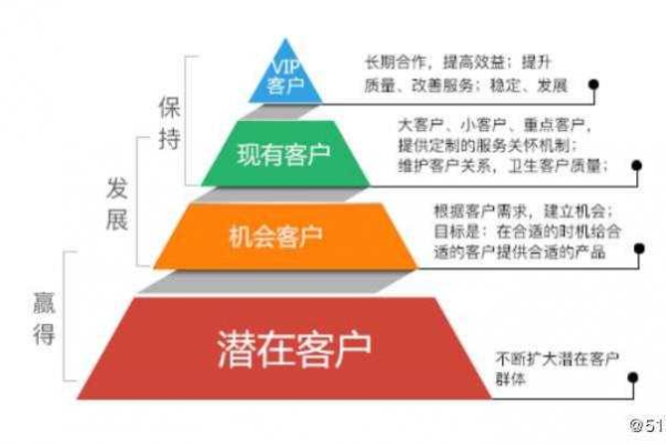 如何有效利用业务员销售管理系统提升销售业绩？