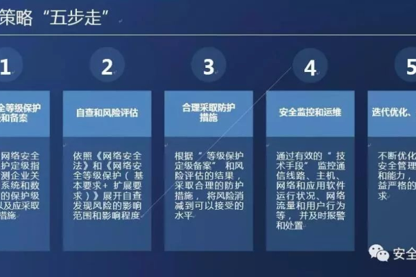 如何查询医院的信息安全保护等级？  第1张