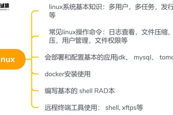 如何在Linux系统中进行接线操作？