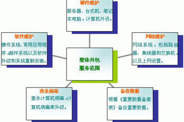 服务器维护究竟包括哪些关键任务？